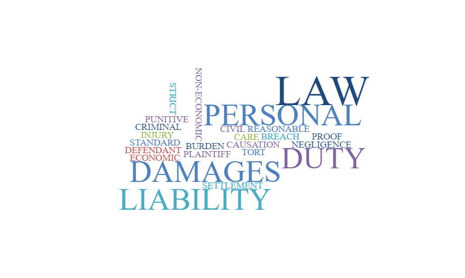 Word map of Personal Injury Law Terms